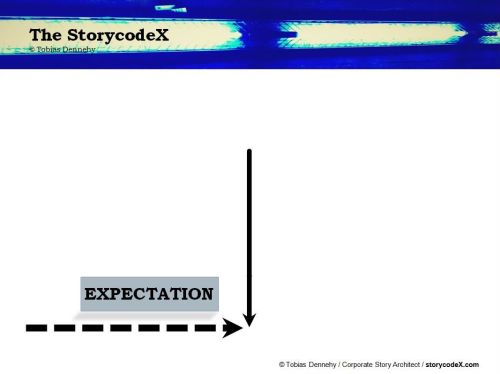 storycodeX_DHD_2a