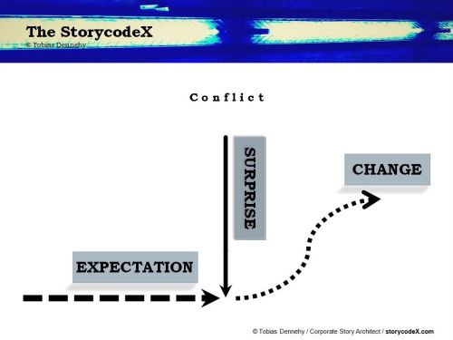 storycodeX_DHD_4a